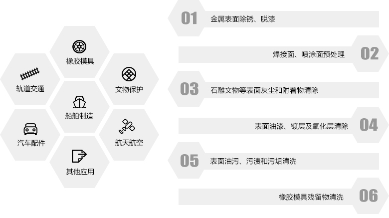 錫昊激光清洗機的用行業(yè)及領域